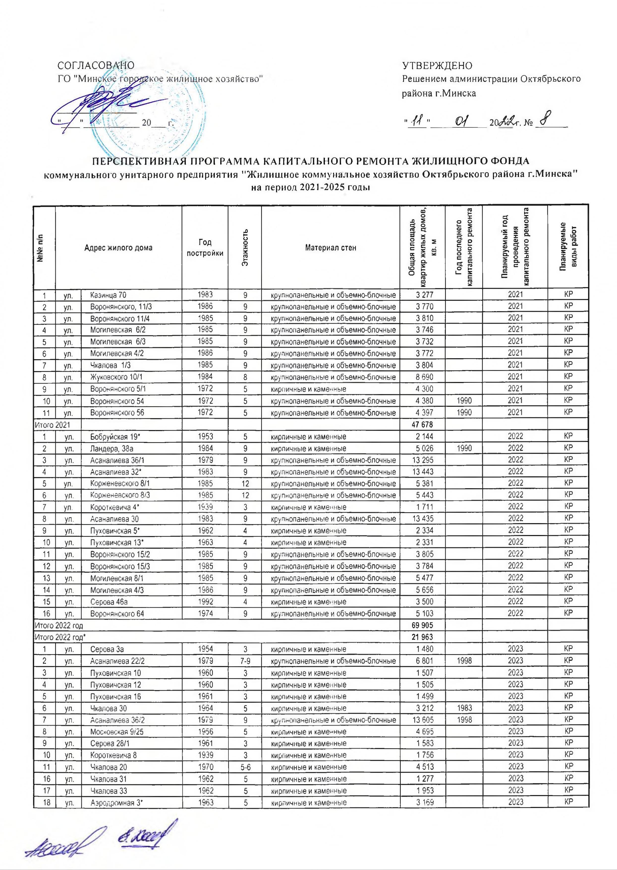 взносы на капитальный ремонт спб 2025